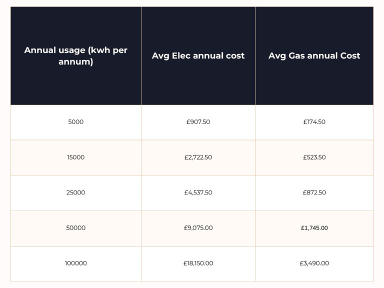 Annual Business Energy Cost by Size page 0001
