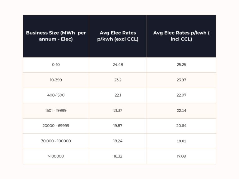 What are the latest UK Business Energy prices in 2025 (1) page 0001