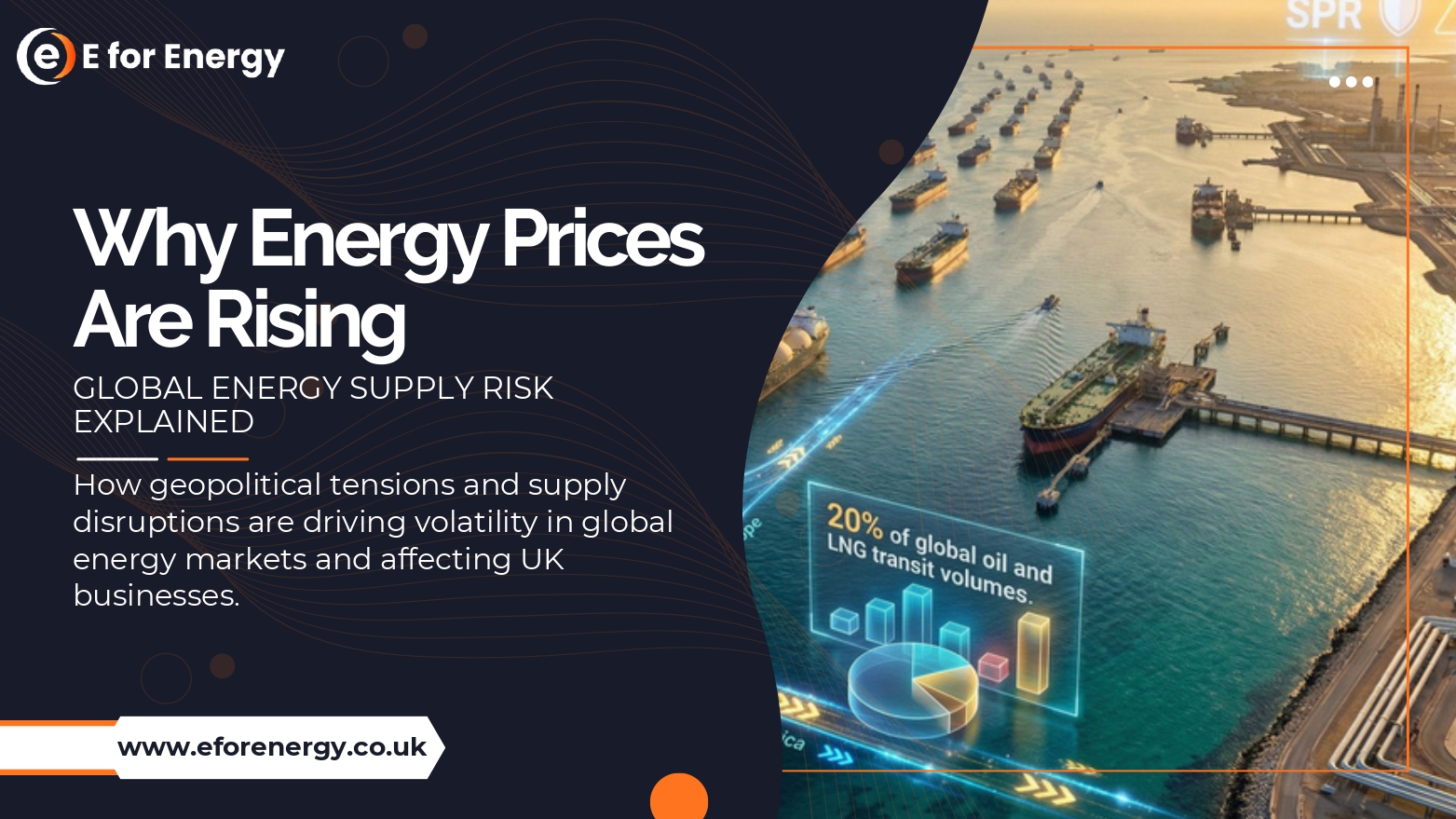 Global Energy Supply Risk